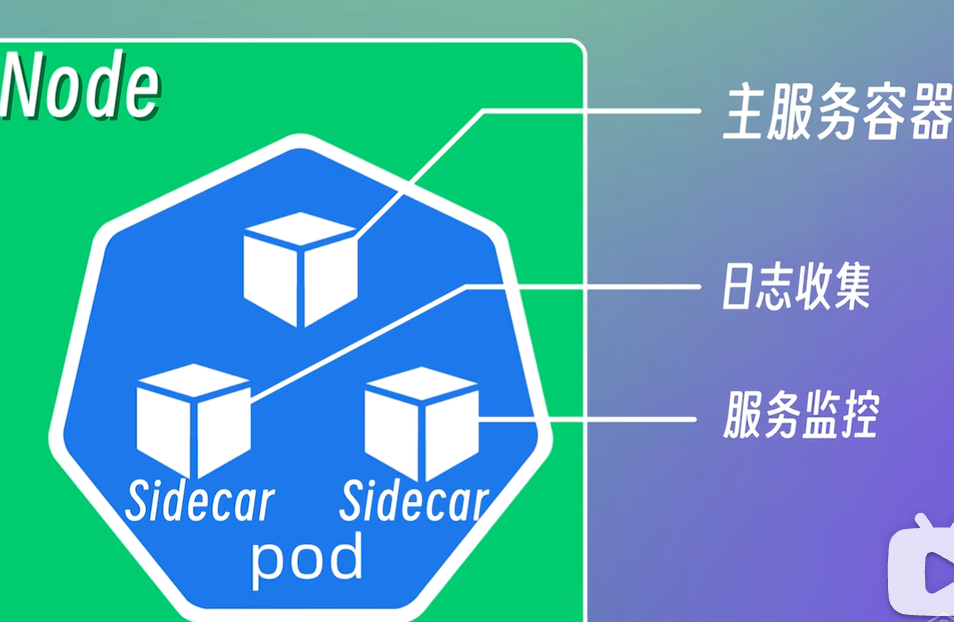 Sidecar 模式示意图