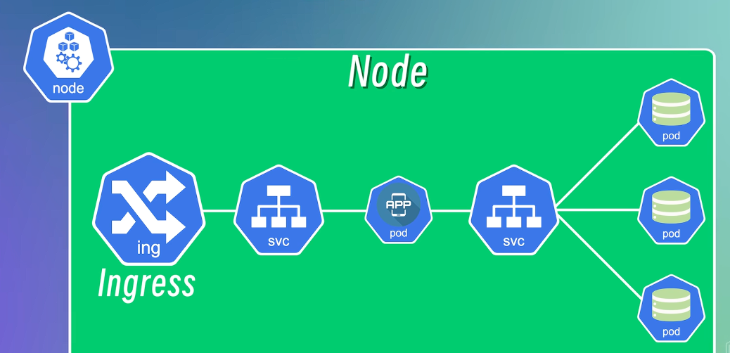 Ingress 流量分发
